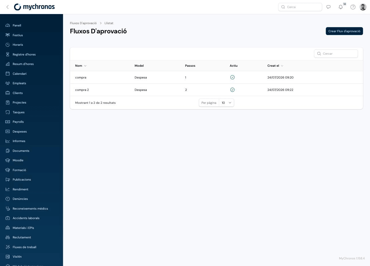 Approval Flows list showing name, model, number of steps, and active status