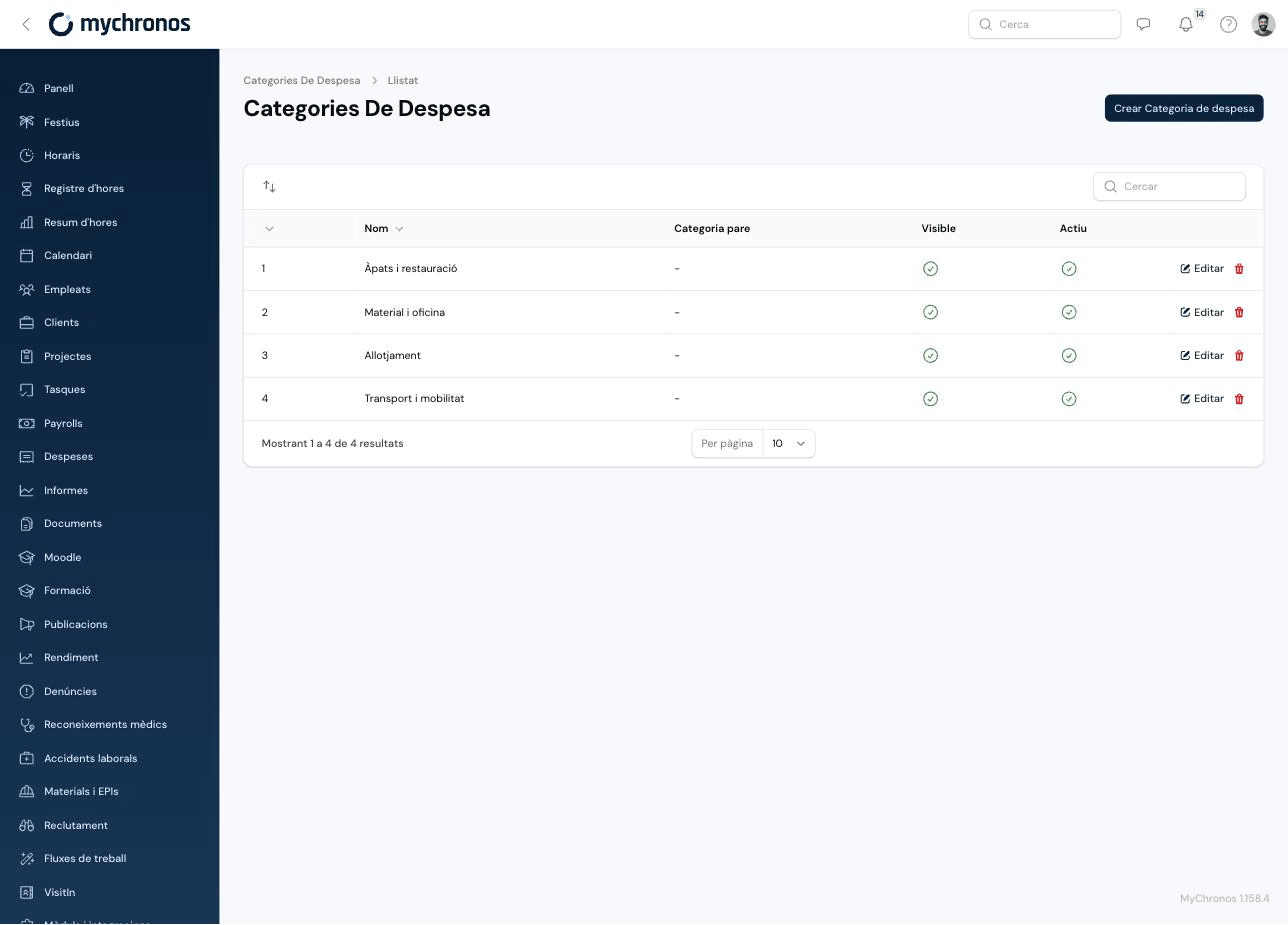 Expense Categories list showing name, parent category, and the visible and active states