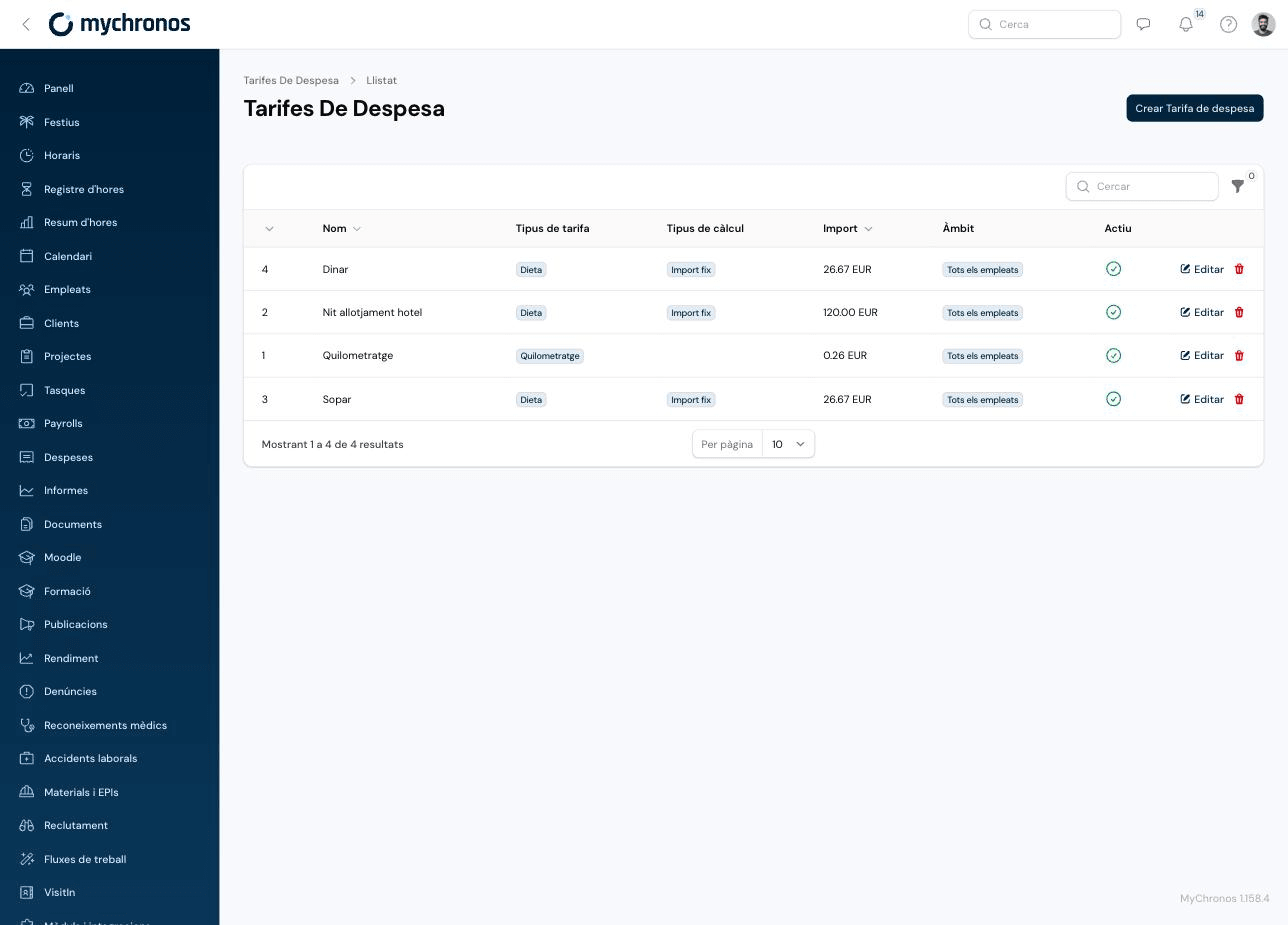 Expense Rates list showing name, rate type, calculation type, amount, and scope