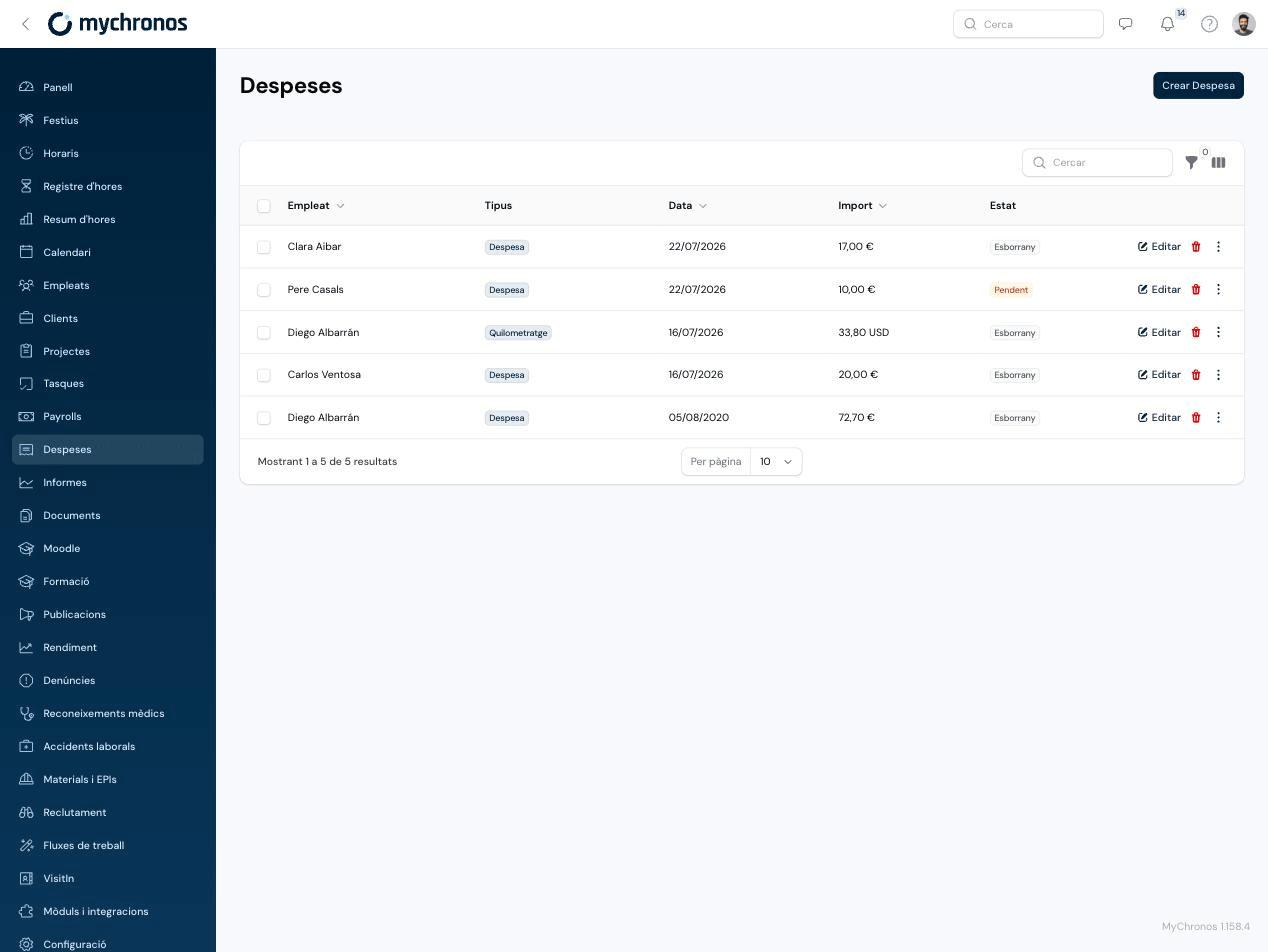 Expenses list in the MyChronos admin panel, showing employee, type, date, amount, and status columns