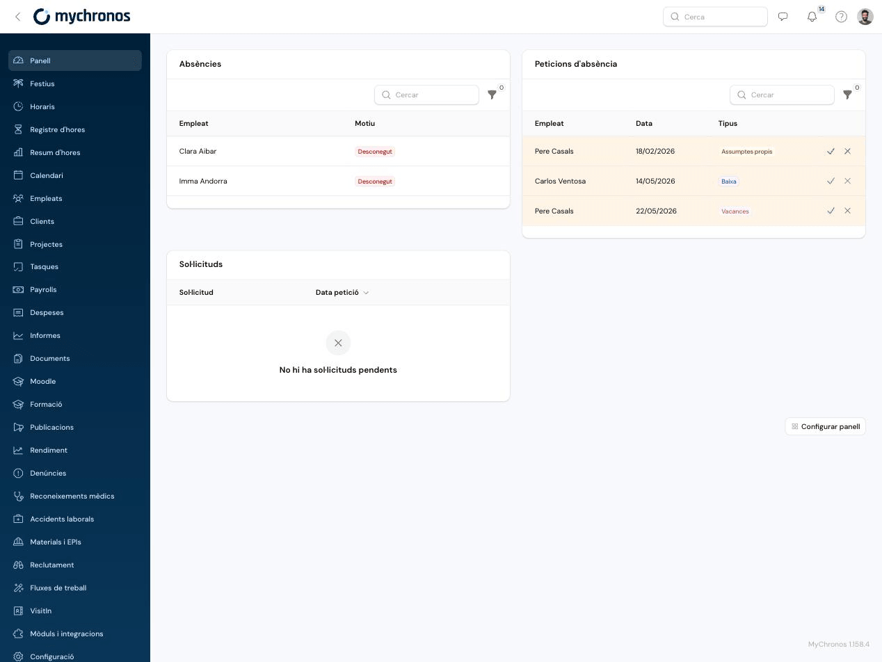 Requests block on the MyChronos dashboard panel
